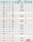 全球加密货币交易所监管收紧！欧盟MiCA与韩国禁令有什么影响？