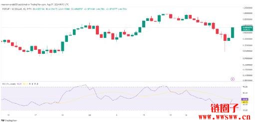 POPCAT价格预测2025-2030：POPCAT币会达到5美元吗？