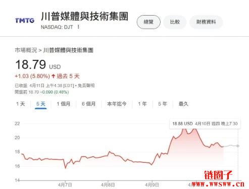 关税战第一消息来源都在这！Truth social是什么？