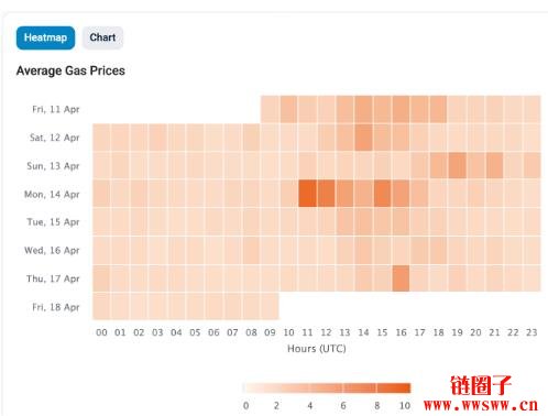 加密货币转帐完整教学|区块链不同地址间转帐详解