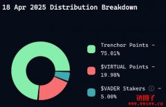一文详解Virtuals协议市场概况、Genesis机制与HOLLY首发项目