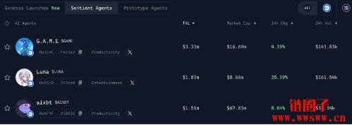 一文详解Virtuals协议市场概况、Genesis机制与HOLLY首发项目