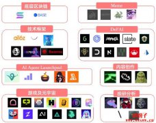 Web3 AI Agent生态项目概览