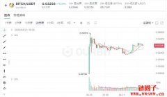 什么是Ourbit交易所？Ourbit交易手续费、排名与交易量