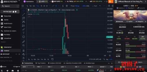 教宗方济各于梵蒂冈逝世,教廷概念币LUCE币一小时翻三倍