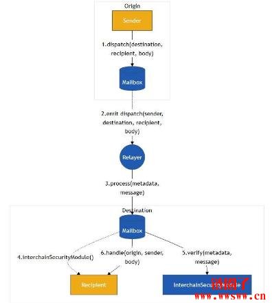 HYPER是什么币?HYPER代币经济学和未来前景如何