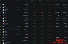 RISC-V究竟是什么？未来的以太坊生态会怎么走？