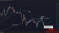 比特币挑战站稳88,000美元关口，多空决战三大关键阻力