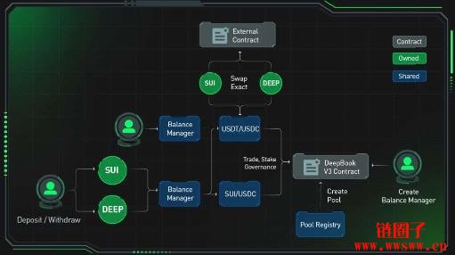 DeepBook/DEEP币是什么?DEEP代币经济学和未来前景分析