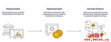 黄金代币化是什么?黄金代币有哪些?黄金代币化的优缺点