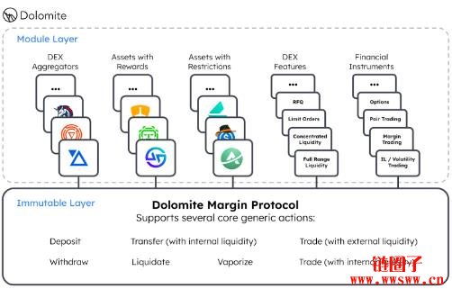 Dolomite是什么DeFi协议？Dolomite操作基本介绍与教学