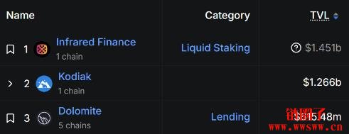 Dolomite是什么DeFi协议？Dolomite操作基本介绍与教学