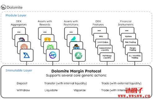 Dolomite三代币架构与代币经济模型以及五大亮点功能