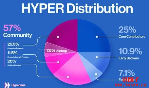 什么是Hyperlane？构建区块链互操作性的未来