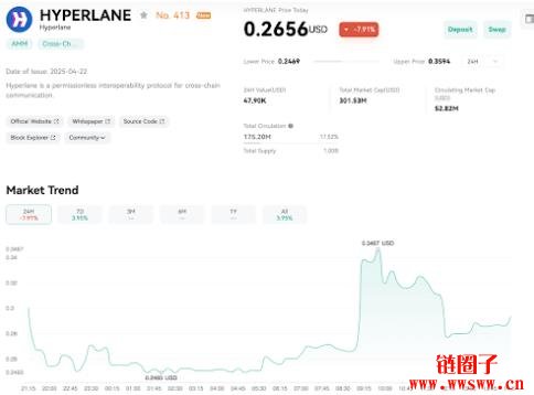 什么是Hyperlane？构建区块链互操作性的未来