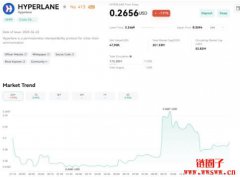 什么是Hyperlane?构建区块链互操作性的未来 什么是Hyperlane?构建区块链互操作性的未来