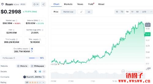 什么是Roam区块链以及ROAM币？Roam eSIM注册使用教学