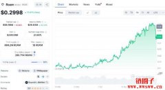 什么是Roam区块链以及ROAM币?Roam eSIM注册使用教学 什么是Roam区块链以及ROAM币?Roam eSIM注册使用教学