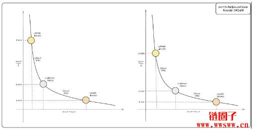 什么是Fluid协议?Fluid 核心功能和产品生态