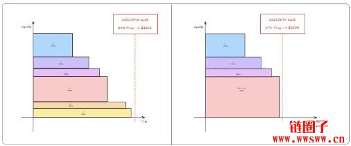 什么是Fluid协议?Fluid 核心功能和产品生态