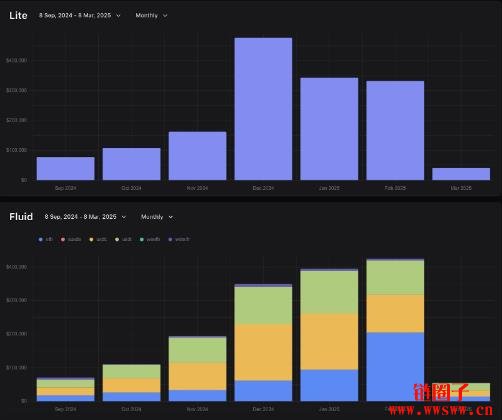 什么是Fluid协议?Fluid 核心功能和产品生态