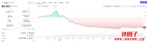 Aergo（AERGO）价格预测2025, 2026-2030