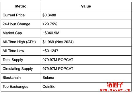 Popcat（POPCAT币）价格预测2025, 2026-2030