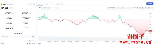 Orca（ORCA币）价格预测2025, 2026-2030