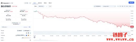 Onyxcoin（XCN币）价格预测2025, 2026-2030