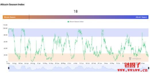 为什么加密货币在4月下跌？熊市原因及影响