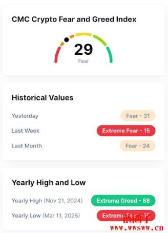 为什么加密货币在4月下跌？熊市原因及影响