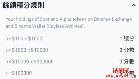 Binance Alpha Point是什么？积分的取得方式盘点