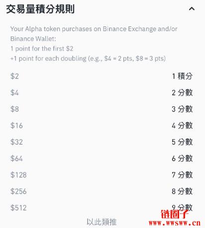 Binance Alpha Point是什么？积分的取得方式盘点