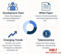 发现下一个加密货币巨头：如何及早发现高潜力项目？