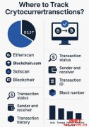 在哪里追踪区块链加密交易？