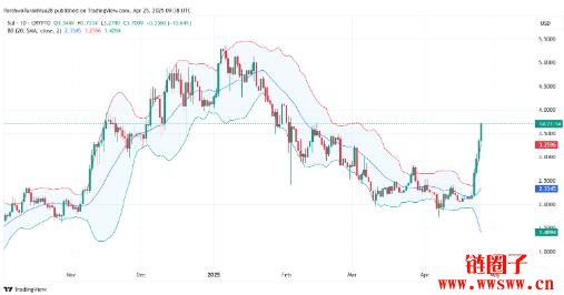 2025-2030年SUI币价格预测概览