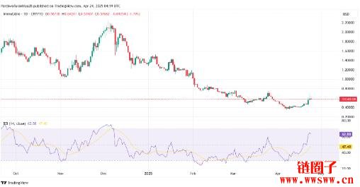 Immutable（IMX币）2025-2030年价格预测
