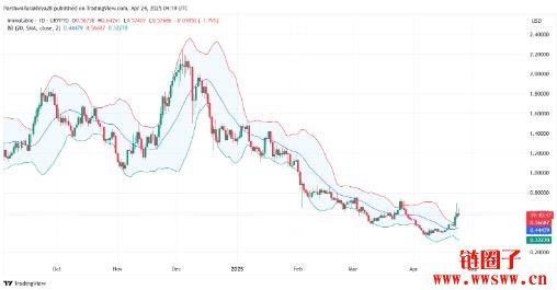 Immutable（IMX币）2025-2030年价格预测
