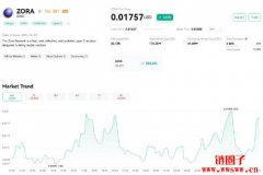 什么是Zora区块链？Zora是一个好的投资吗？