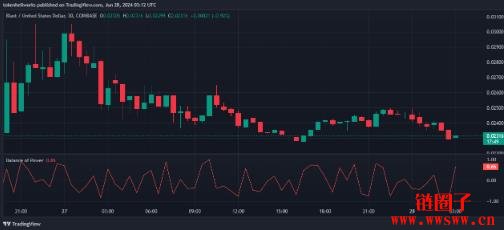 BLAST价格预测2025-2030:BLAST币会达到0.05美元吗?