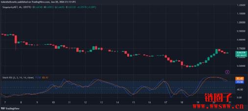 SingularityNET(AGIX)价格预测:AGIX币会很快达到2美元吗?