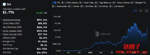 什么是SUI区块链？SUI生态系统及其关键组成部分