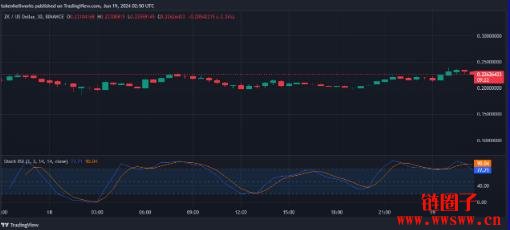 zkSync(ZK)价格预测2025-2030:ZK币会达到2美元吗?