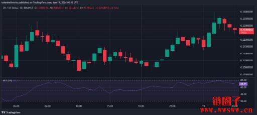 zkSync(ZK)价格预测2025-2030:ZK币会达到2美元吗?