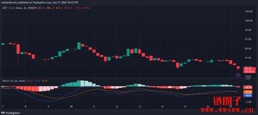 Quant（QNT）价格预测2025-2030：QNT币会达到200美元吗？