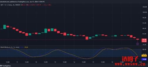 Quant（QNT）价格预测2025-2030：QNT币会达到200美元吗？