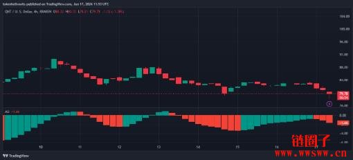 Quant（QNT）价格预测2025-2030：QNT币会达到200美元吗？