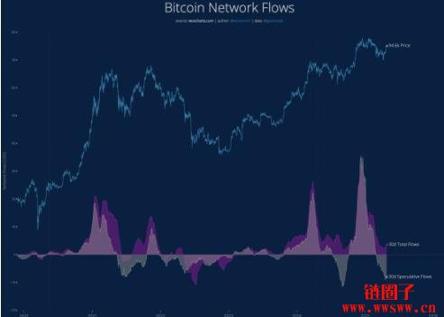 比特币基本面转为看涨，若格局未变有望创历史新高