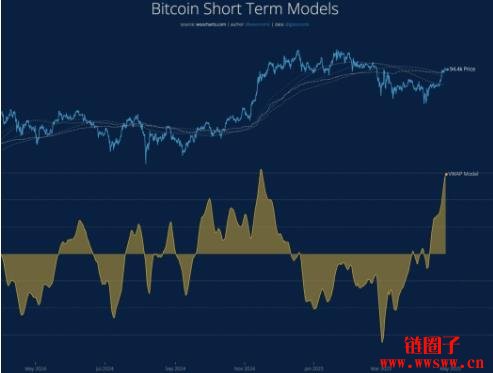 比特币基本面转为看涨，若格局未变有望创历史新高
