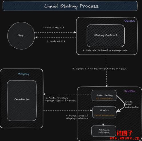 MilkyWay/MILK币是什么?MILK空投、价格及未来前景展望